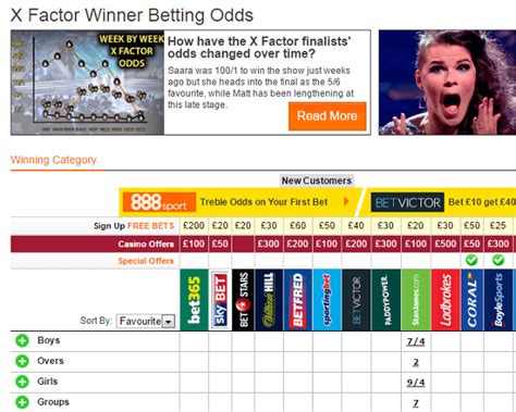 xfactor betting odds